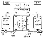 全釩液流儲能電池在新能源發(fā)電系統(tǒng)中的應(yīng)用