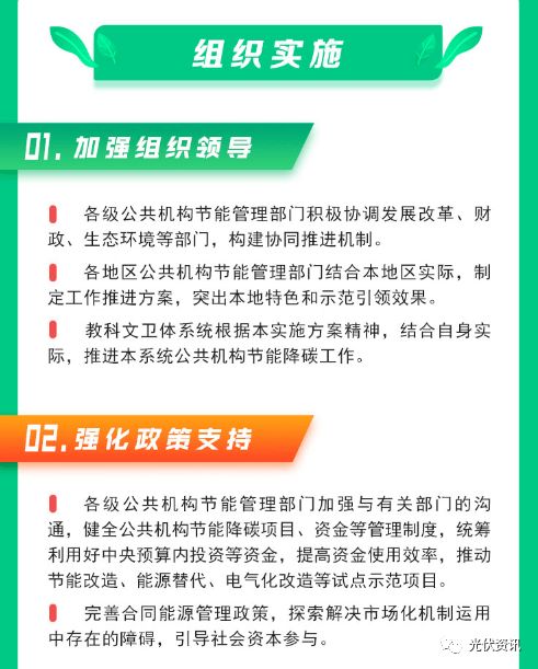 關(guān)于充分利用建筑屋頂資源，大力推廣太陽(yáng)能光伏與儲(chǔ)能系統(tǒng)的戰(zhàn)略路徑